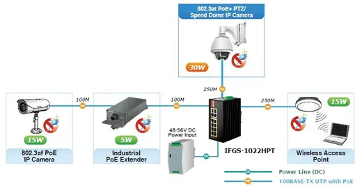 PLANET PL-IFGS-1022HPT Endüstriyel Tip Yönetilemeyen PoE+ Switch (Industrial Unmanaged PoE+ Switch) 8-Port 10/100TX IEEE görseli 3