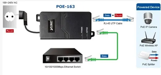 PLANET PL-POE-163 IEEE 802.3at Gigabit High Power over Ethernet Injector (10/100/1000Mbps, Mid-span, 30 Watt) görseli 4