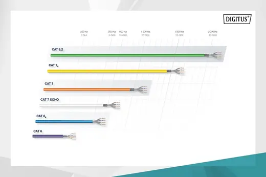 Digitus Cat6 Gri UTP Makara Kablo Saf Bakır (500m) görseli 3