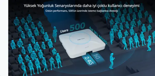 RUIJIE REYEE RG-RAP2260(G) AX1800 Dual Band Kurumsal Access Point PoE (Adaptör Yok) görseli 4